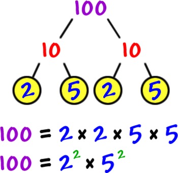 Preview of Prime Factorizations for 2 through 100