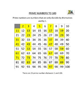 Prime Number Draw by 5th Grade Math With Style | TpT