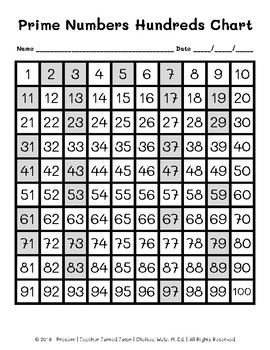 A Prime Number Chart