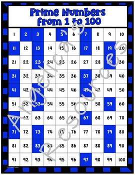 prime number list prime number chart from 1 to 100 and