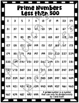 Prime Number List - Prime Number Chart From 1 to 100 and up to 500 - Posters