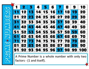 Prime Number Chart