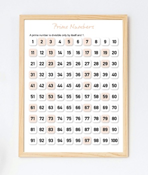 Preview of Prime Numbers Maths Educational Chart Digital Files (A1, A2, A3, A4)
