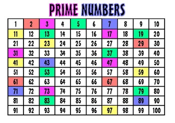 CHILDMINDER PRIME NUMBERS POSTER CLASSROOM DISPLAY A4 LAMINATED MATHS 