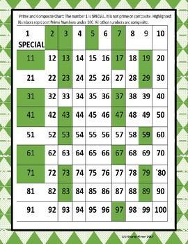 Prime And Composite Numbers To 100 Chart