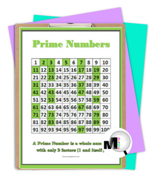 Composite Number Chart 1 100