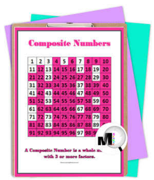 Preview of Prime and Composite Number Charts and Student Worksheets Free