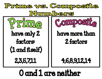 Preview of Prime and Composite Numbers Poster or Handout