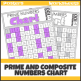 Prime and Composite Numbers Posters Anchor Charts