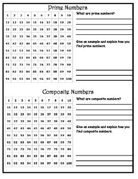 Prime and Composite Numbers Worksheet by Cynthia Etchemendy | TpT