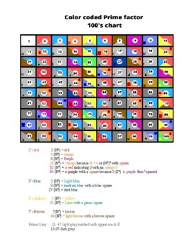 Preview of Prime factor color coded 100's chart