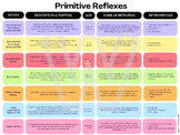 Primitive Reflexes Chart