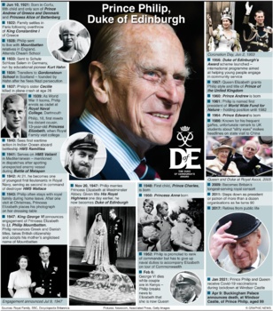 Preview of Prince Philip, Duke of Edinburgh - obituary