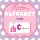 Princess Alphabet Poster