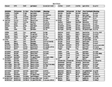 Principal Parts of German Irregular Verbs