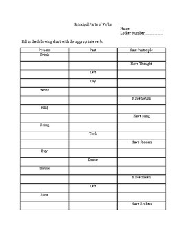 Principal Parts of Verbs Practice by Julie's Classroom | TpT