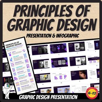 Preview of Principles of Graphic Design & Composition Presentation, Middle, High School Art