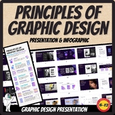 Principles of Graphic Design & Composition Presentation, M