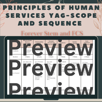 Preview of Principles of Human Services YAG-Scope and Sequence CTE