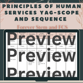 Principles of Human Services YAG-Scope and Sequence CTE