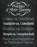 Principles of Motor Learning Printable Art