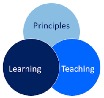 Preview of Principles of Teaching and Learning