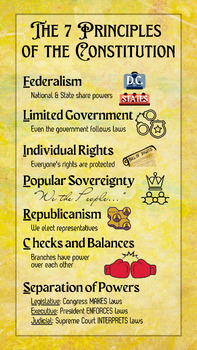 Preview of Principles of the Constitution Poster