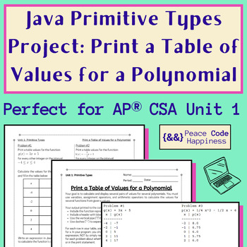 Preview of Print a Table of Polynomial Values - AP® CSA Unit 1: Java Primitive Types