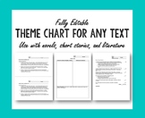 Theme Chart for Any Literary Text