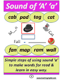 English Common Core Sound of Vowel A,a.