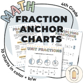 4th Grade Fraction Anchor Charts | Color & Black/White | V