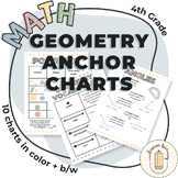 Printable 4th Grade Geometry Anchor Charts in Color and Bl