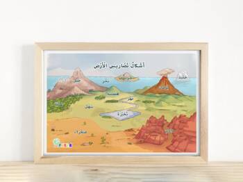 Preview of Printable Arabic Land and Water Forms Poster, geography, landforms illustration