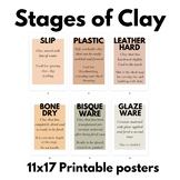 Printable Ceramics Poster Set: Stages of Clay