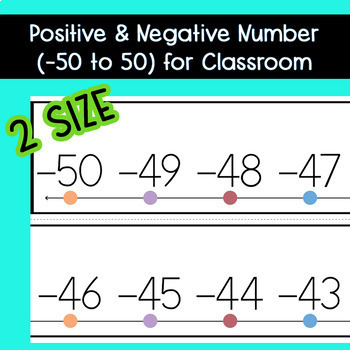 Preview of Number Line Negatives and Positive Printable for Classroom (-50 to 50)