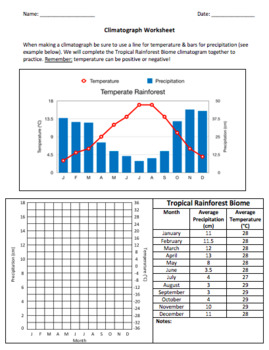 Printable Climatograph Worksheet by The Roaming Scientist