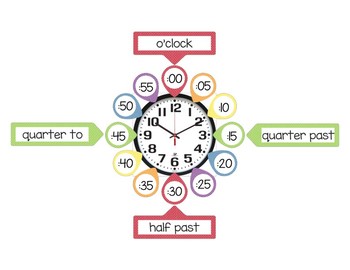 Preview of Printable Clock Labels {FREEBIE} - Mini Star Theme