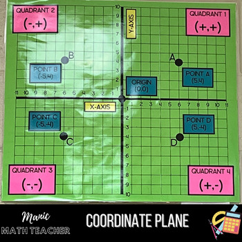 Preview of Printable Coordinate Plane - Classroom Poster