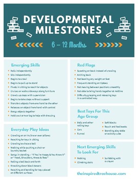Printable Developmental Milestones Handout Pack by The Inspired Treehouse