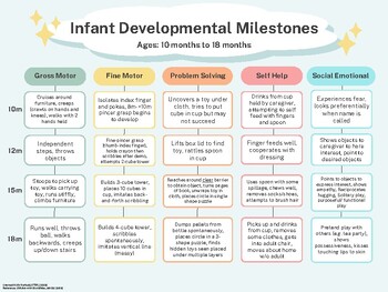 Printable Developmental Milestones Poster from ages 1 month to 18 months