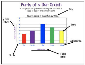 parts of a graph