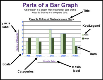 parts of a graph