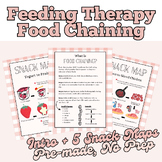 Printable Feeding Therapy Food Chaining Maps with Informat