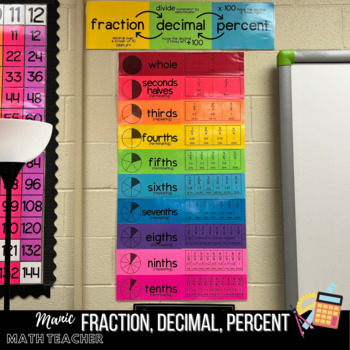 Preview of Printable Fraction Decimal Percent Poster