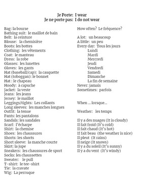 Printable French Clothing Thematic Vocabulary List | TPT