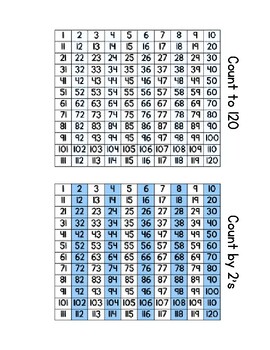 Preview of Printable Half Sheet Skip Count to 120 Booklet two's five's tens's