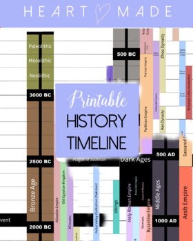 history timeline template 2500 bc