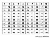 Printable Hundreds Chart