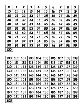 best templates 0 100 number chart