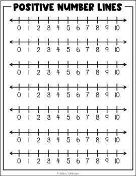 Printable Integer Number Lines by Amber Tumminia | TpT